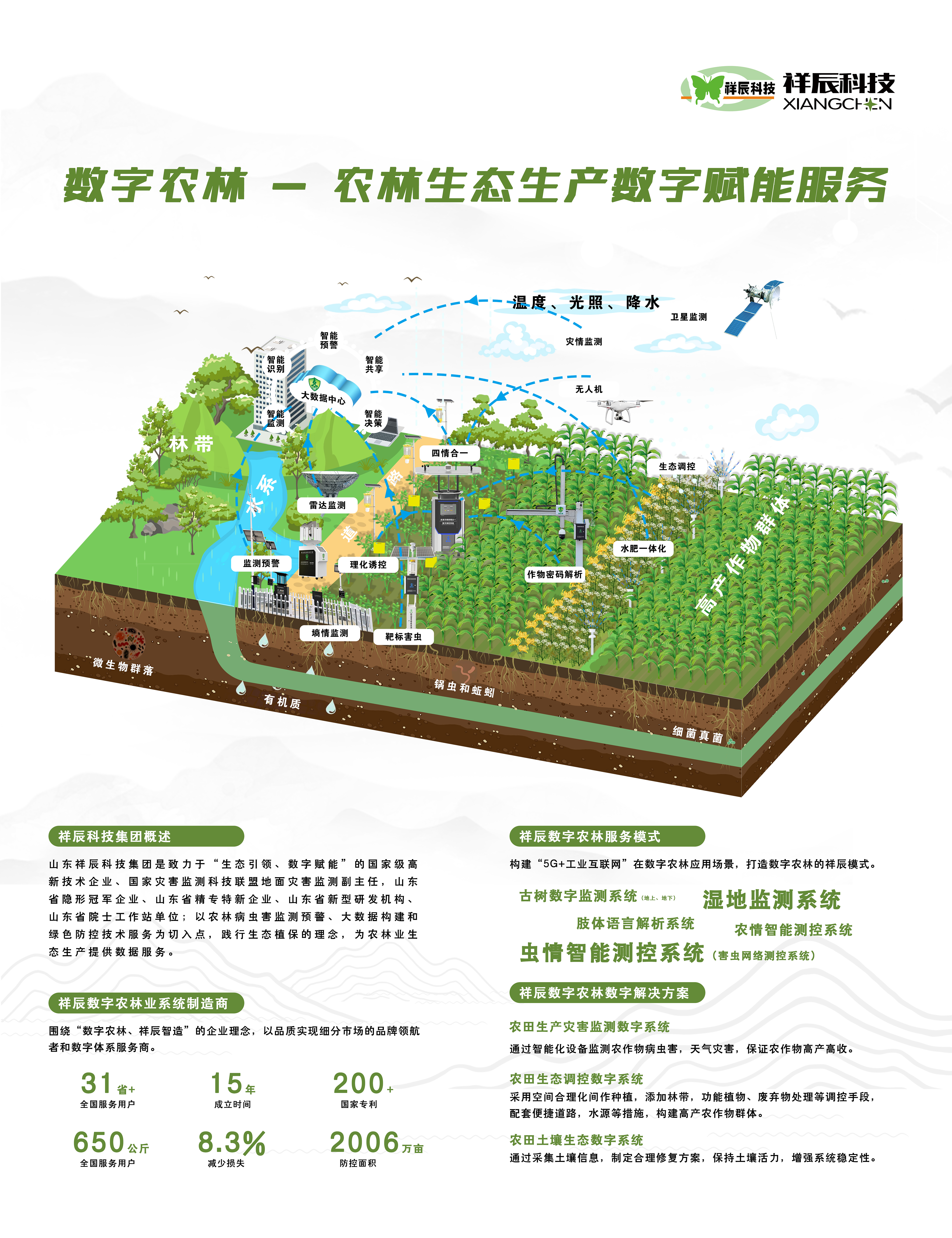 數字農林.jpg 數字農林.jpg